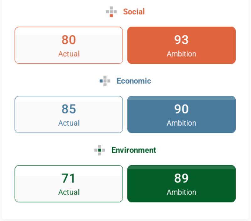 Pioneering Sustainable Impact: Saber's FuturePlus Certification Journey 3 futurePlusMay2025 02