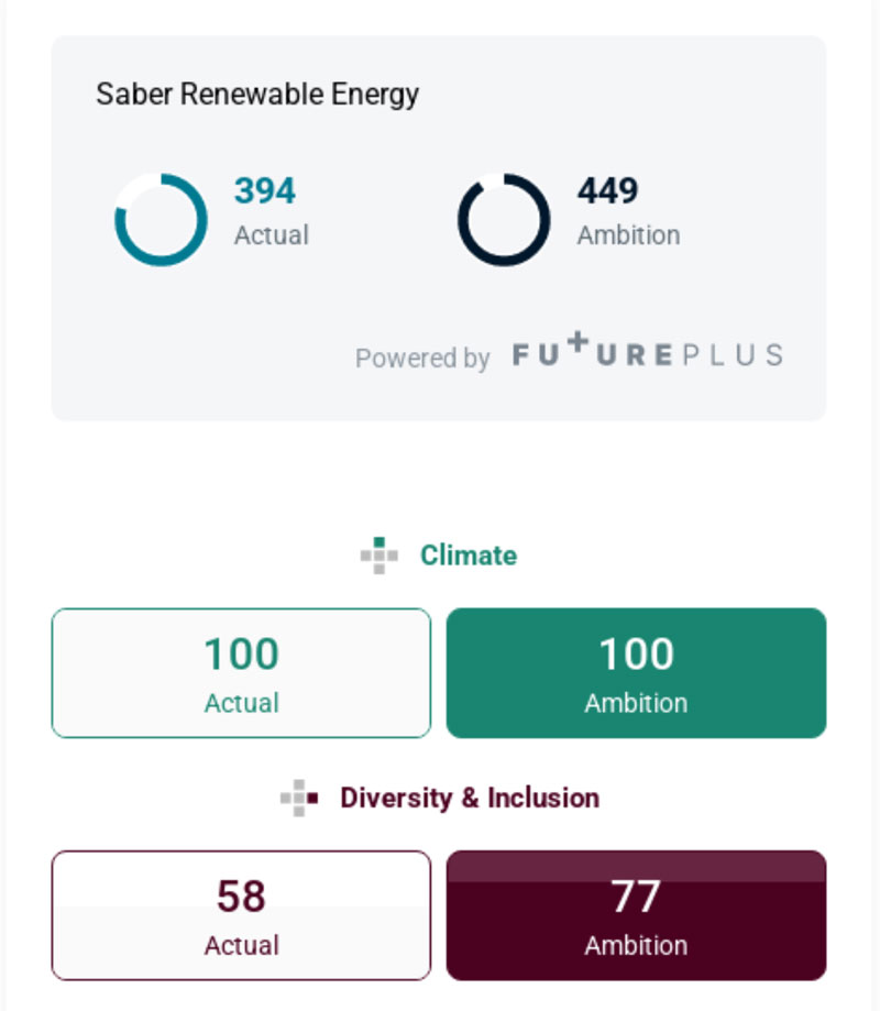 Pioneering Sustainable Impact: Saber's FuturePlus Certification Journey 2 futurePlusMay2025